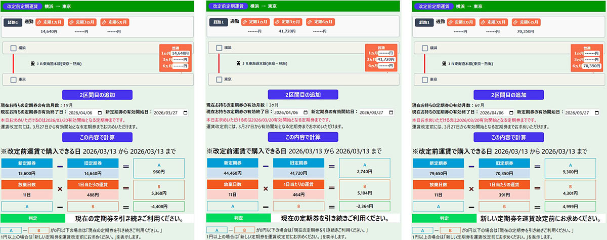 左から、1カ月、3カ月、6カ月