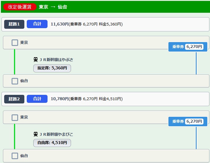 東京～仙台の改定後運賃