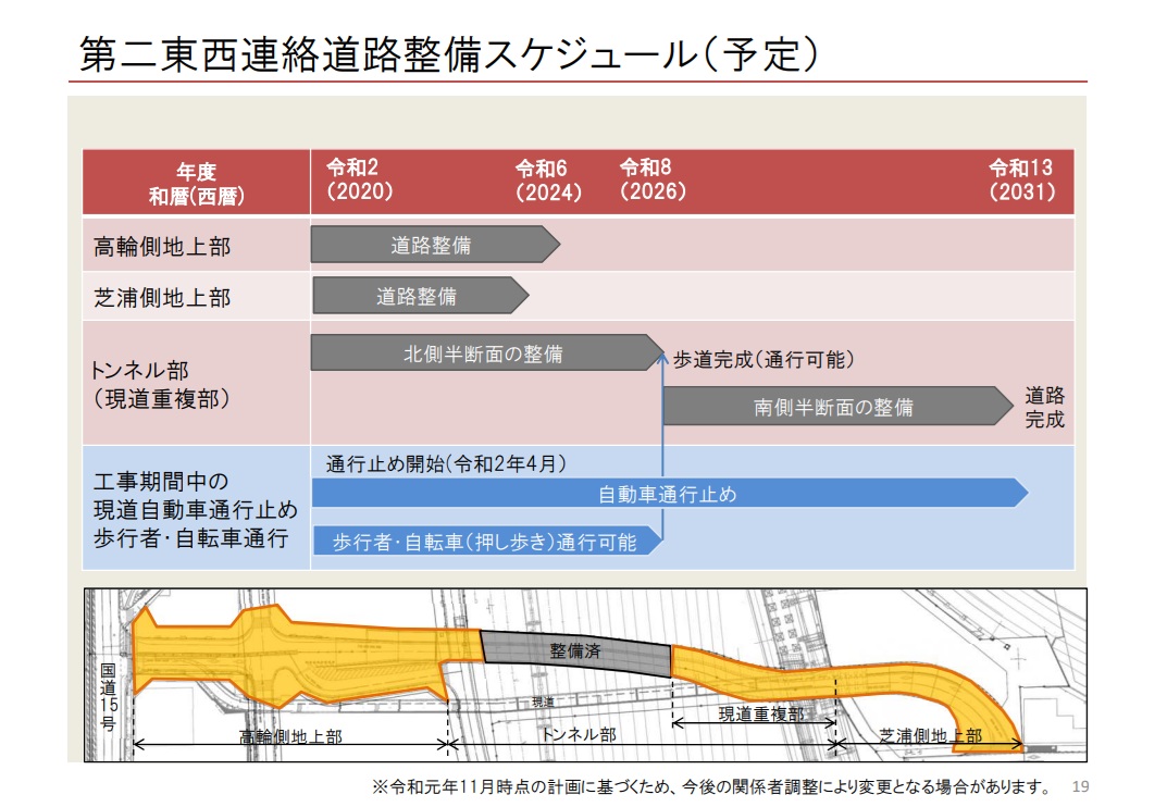 第二東西連絡道路整備スケジュール(2018年11月時点)