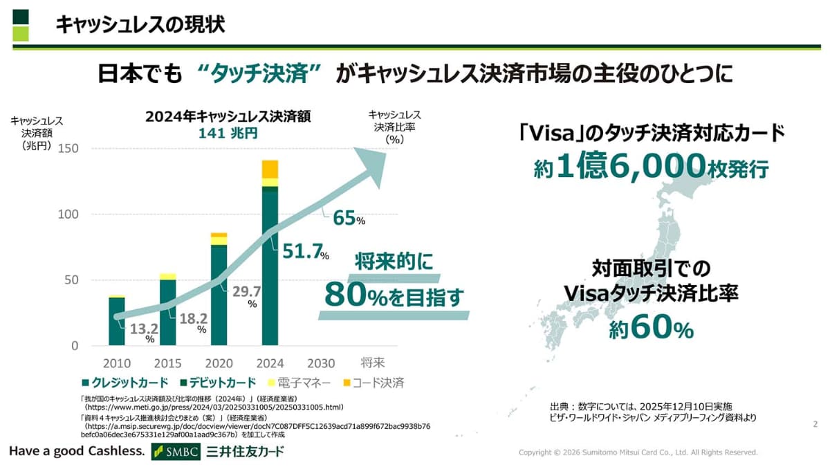 タッチ決済は当たり前に