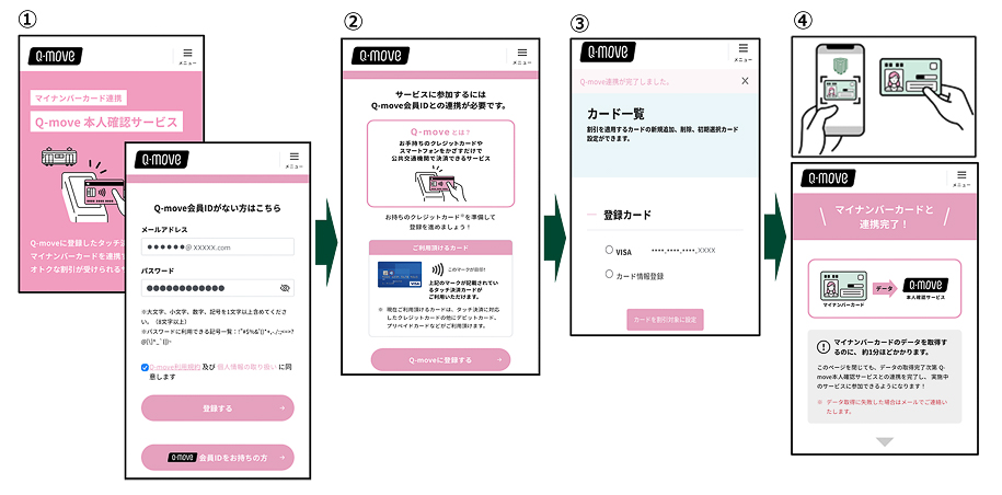 Q-move本人確認サービスでの登録手順