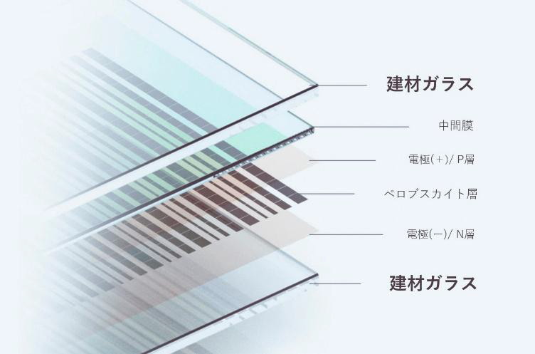 ガラス型PSCの構造