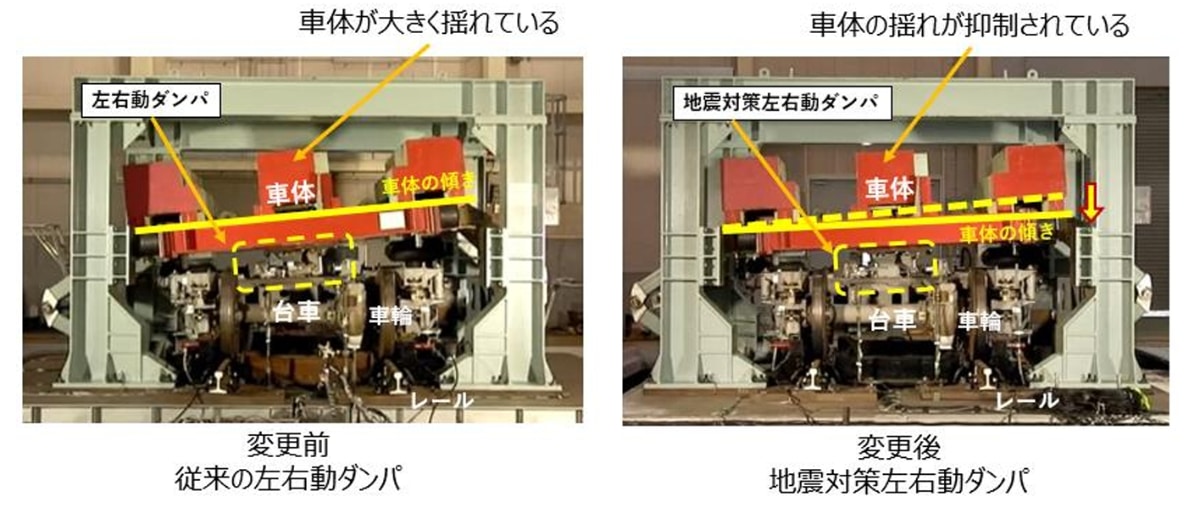 試験時の様子(鉄道総合技術研究所)