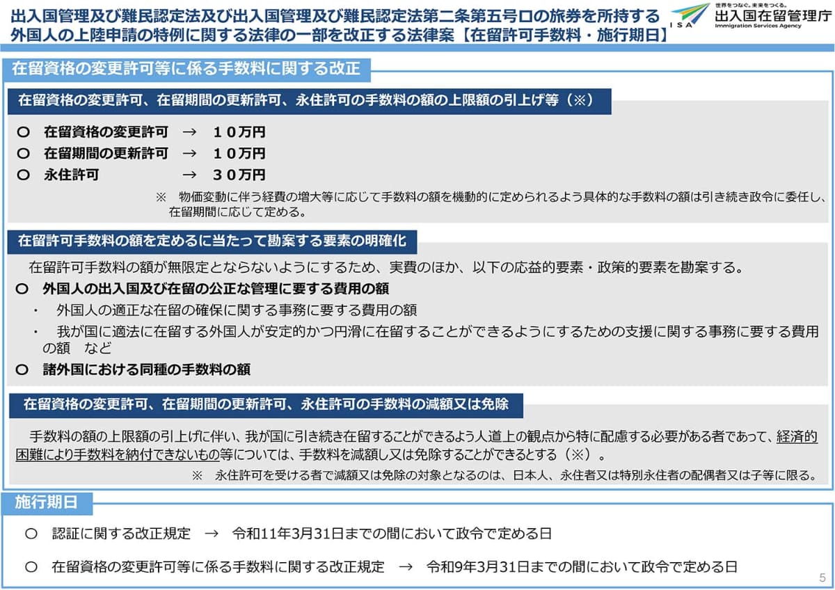 在留許可手数料(出典：出入国在留管理庁)