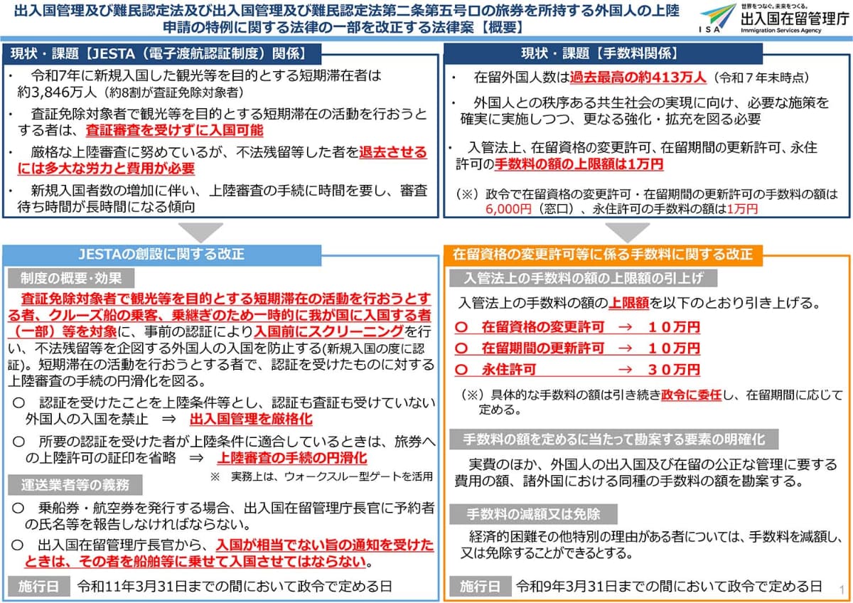 法案の概要(出典：出入国在留管理庁)