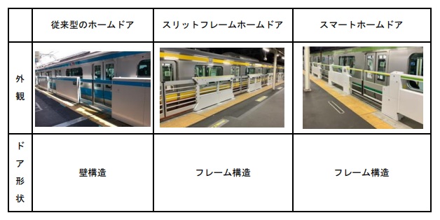 ホームドア型式