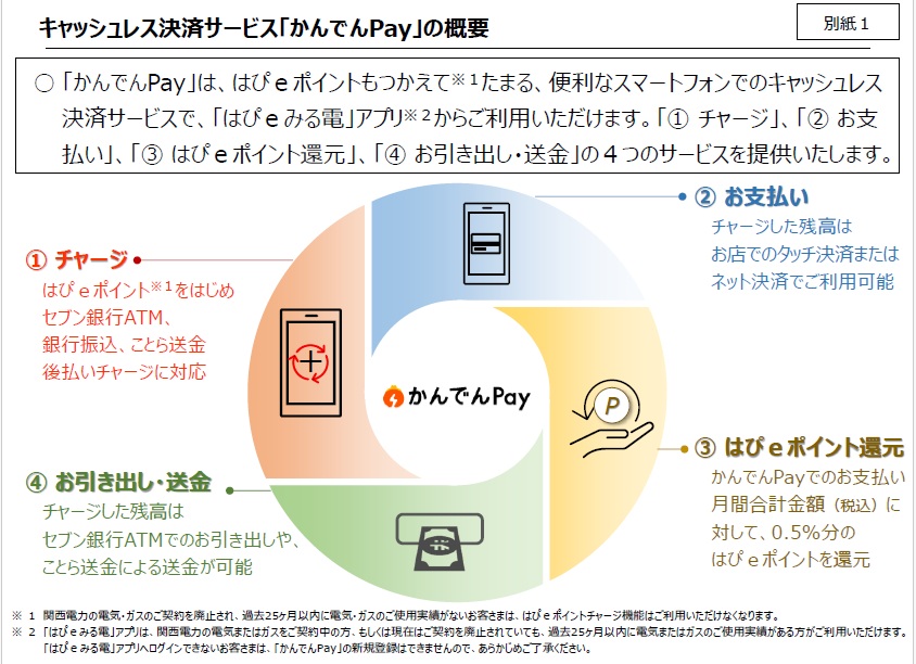 かんでんPayの主な機能