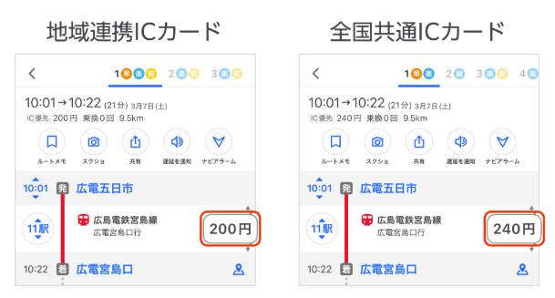 広島電鉄の料金の差異(イメージ)