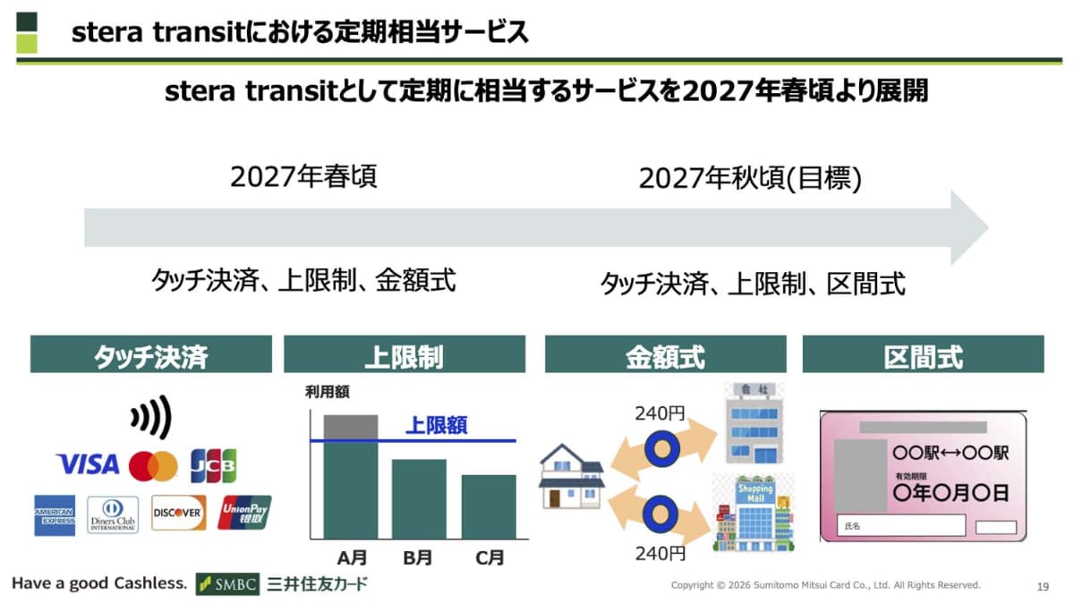 stera transitでの3種類の定期相当サービス