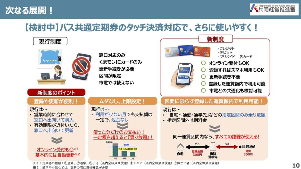 路線バスでの今後の計画について