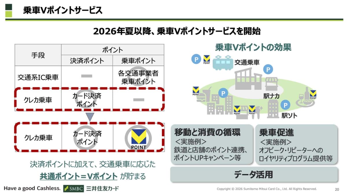 2026年夏以降は“タッチ乗車”がVポイントの付与対象となる