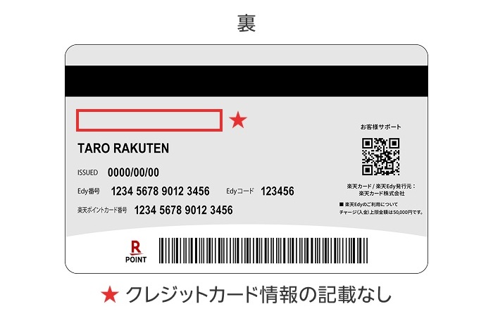 裏面。ポイントカード番号は記載
