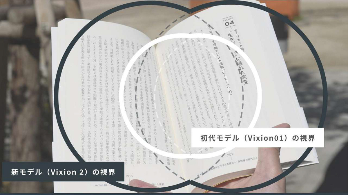 おおよその視野のイメージ