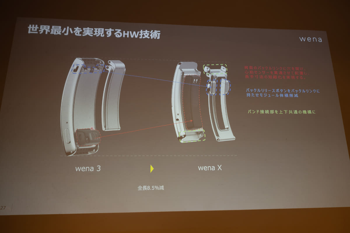 光学式心拍センサー部分をバックルと一体化