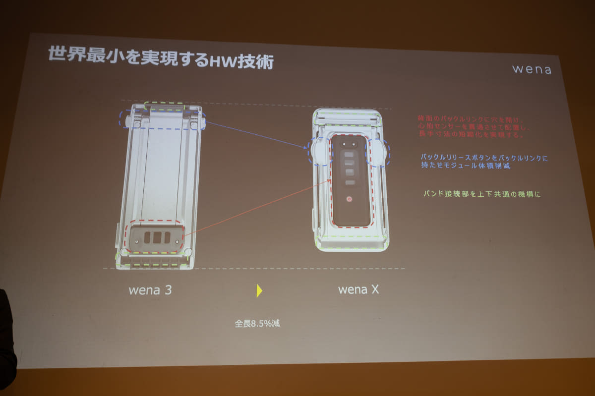 光学式心拍センサー部分をバックルと一体化