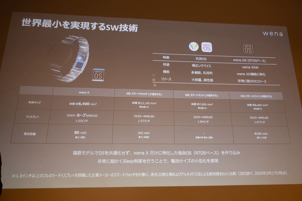 ソフトウェア技術や特徴