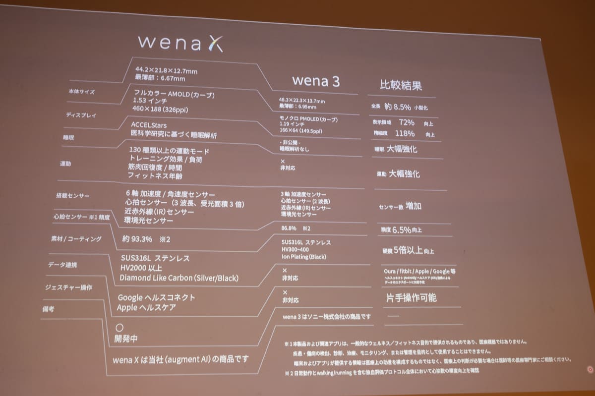 wena 3との比較
