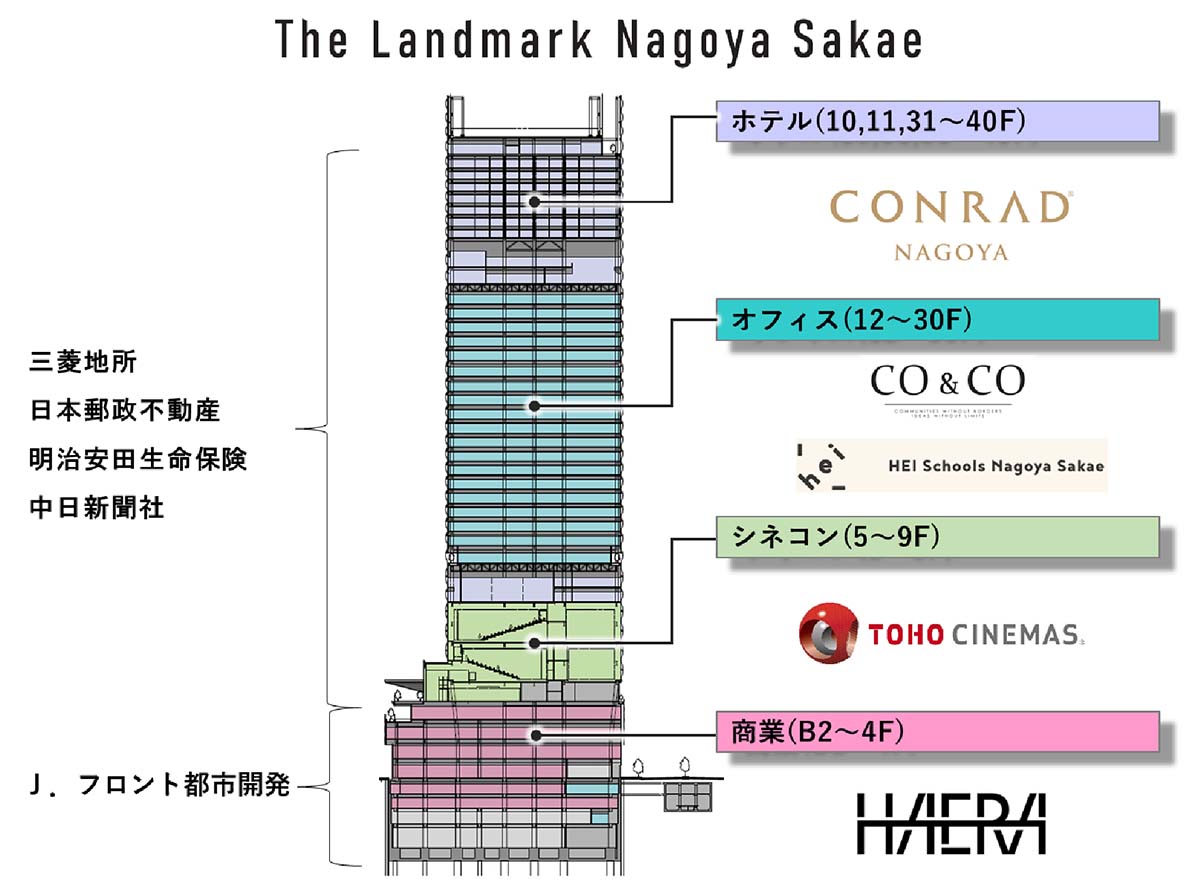 フロア構成