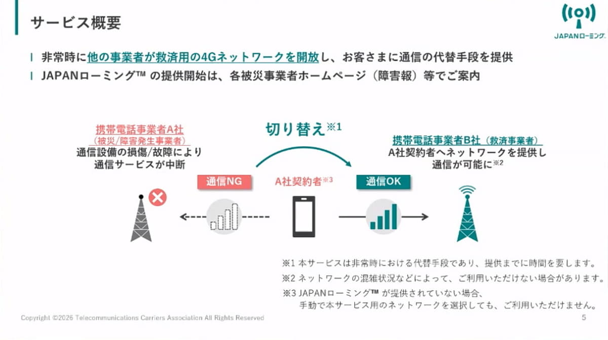 概要