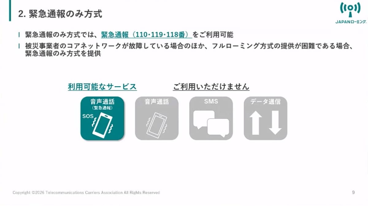 緊急通報のみ方式