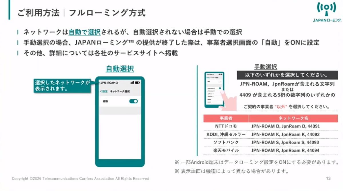 フルローミング方式の利用方法