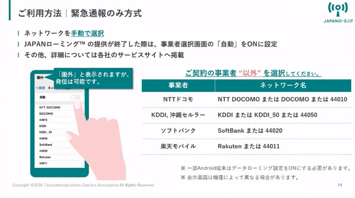 緊急通報のみ方式の利用方法