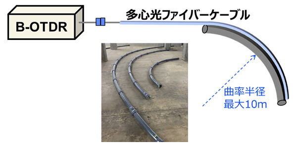 実験の様子