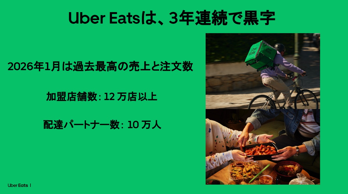 2026年1月に過去最高売上を記録