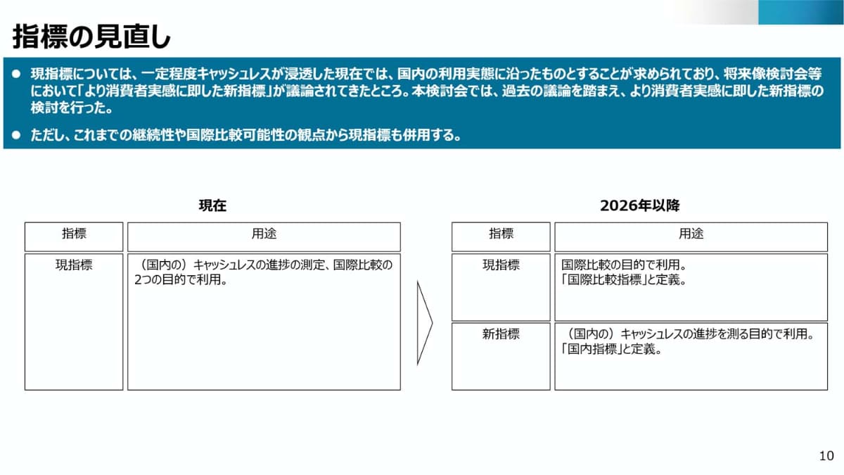 現指標は継続。新指標は国内向けの進捗を見るために使われる