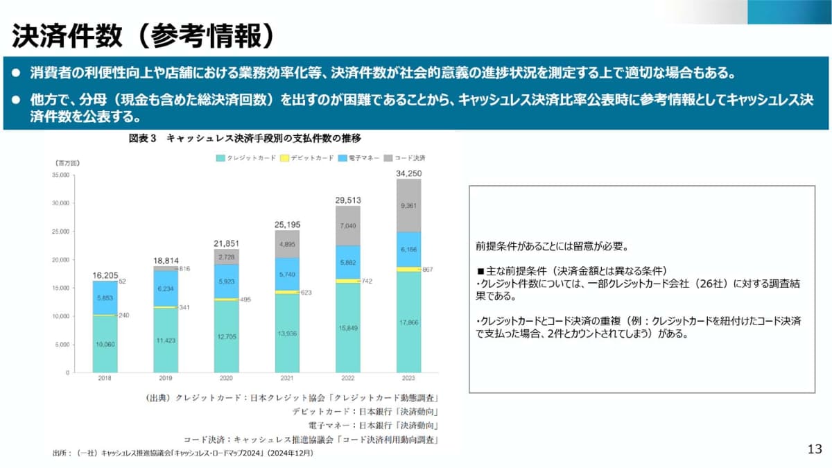 決済件数の指標も公表していく