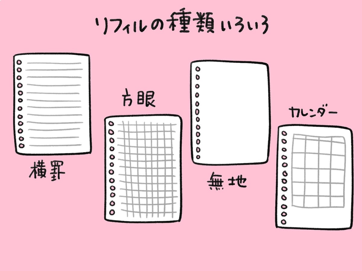 いろいろなフォーマットを組み合わせられる