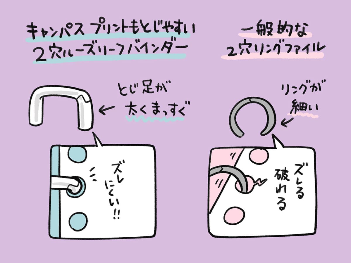 綴じ足が太いので中の紙がズレにくい