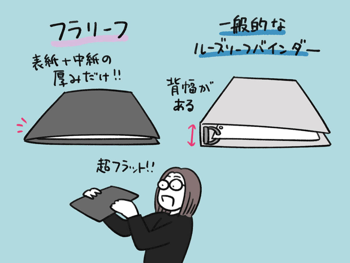 背幅がないので超フラット!