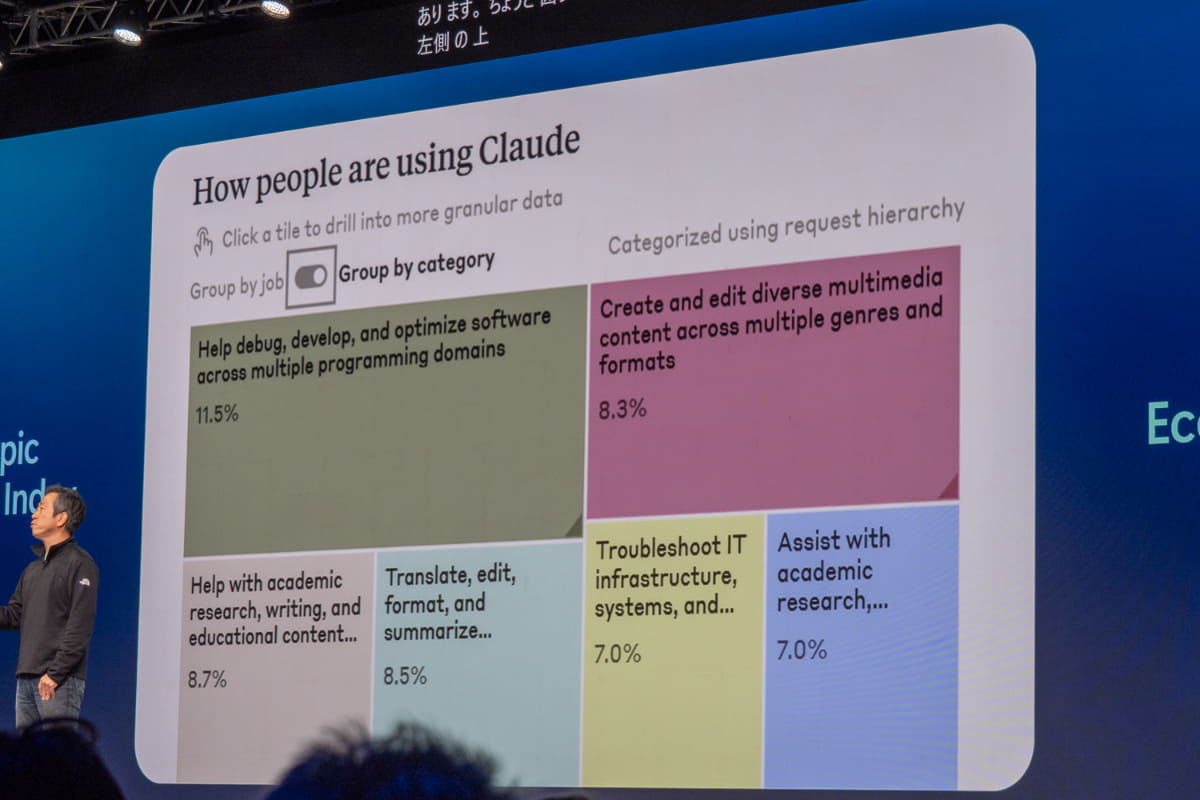 日本におけるClaudeの主な用途