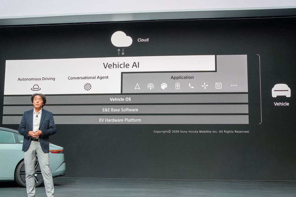 ソニーホンダがプレスカンファレンスで示した図