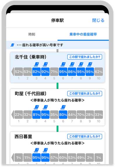 停車駅ごとの着座確率表示
