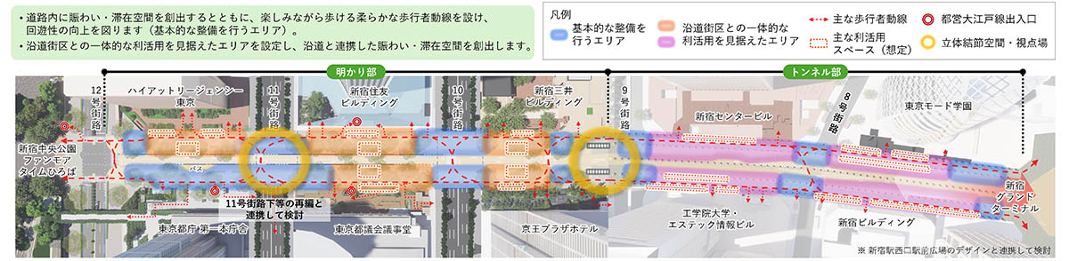 ゾーニングの考え方