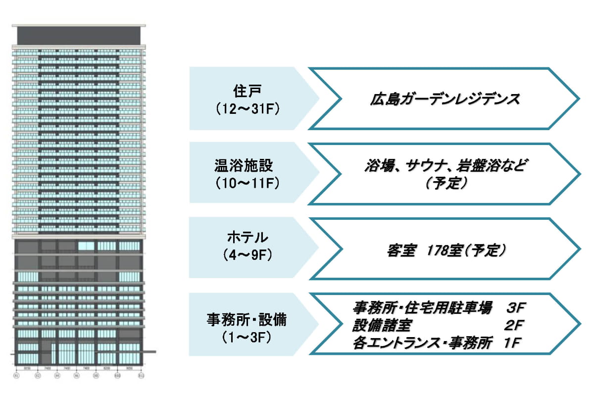 建物構成