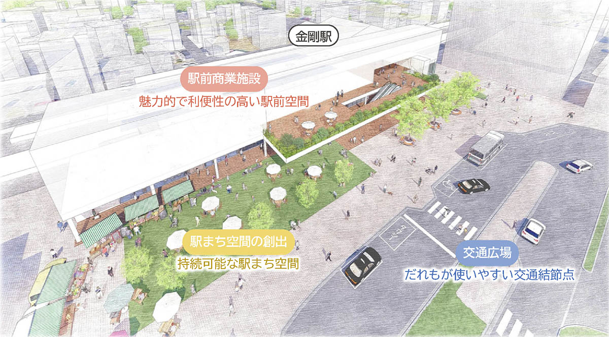 「金剛駅を中心としたまちづくり検討調査報告書」より