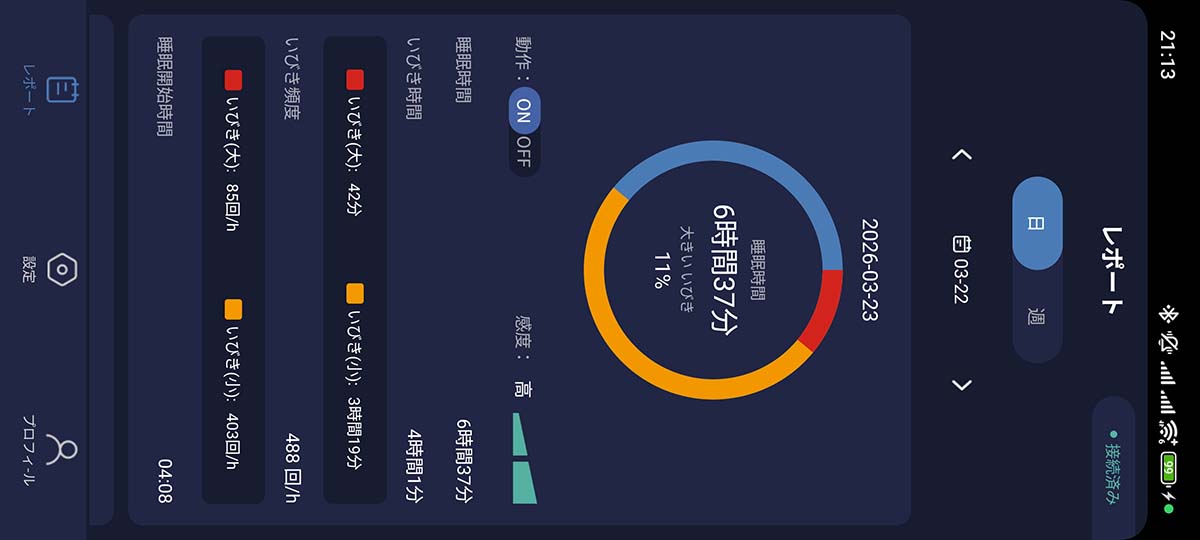 お酒を飲んだ日の専用アプリ画面。明け方までソファで寝てしまったので、明け方から計測しましたが、「大きいいびき」が11%と出ています