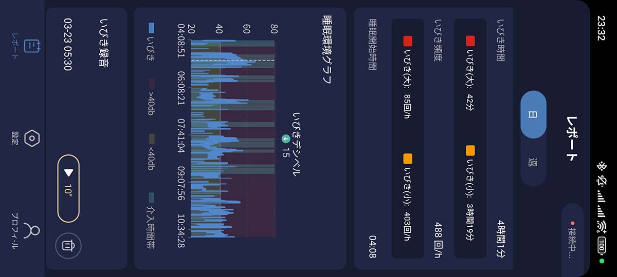 専用アプリの「睡眠環境グラフ」画面。いびきをかいた時間帯とシレアが介入した時間帯、いびきの大きさを時系列で確認できます