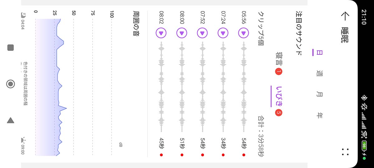 スマートウォッチの「HUAWEIヘルスケア」アプリで記録した、同日のいびきの回数。数時間で5回記録されていました