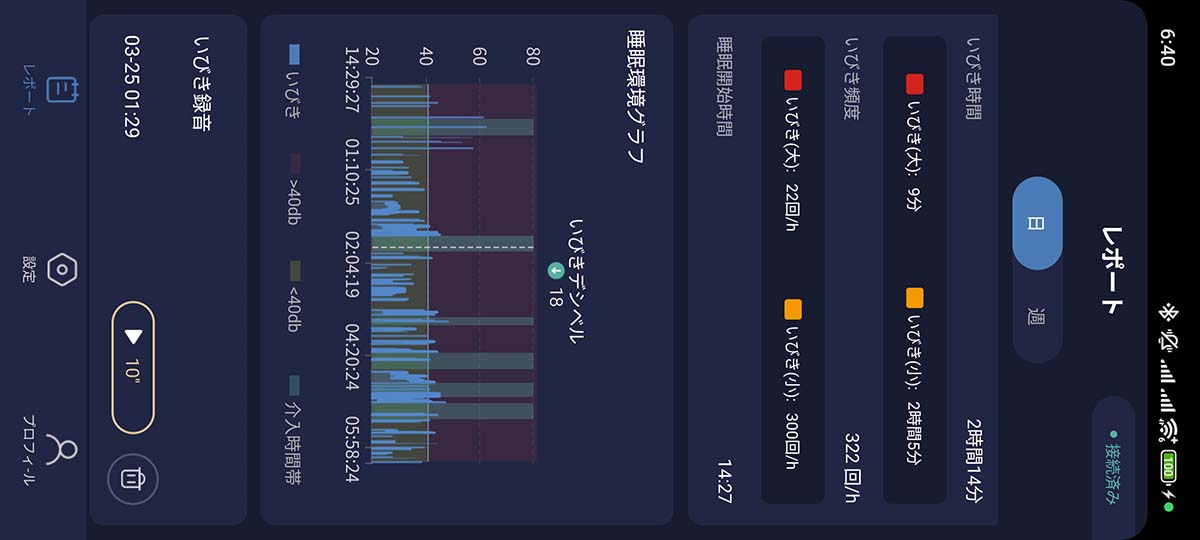 お酒を飲まずに寝た日の睡眠環境グラフ画面。グラフが比較的緩やかで、シレアの介入も少ないです