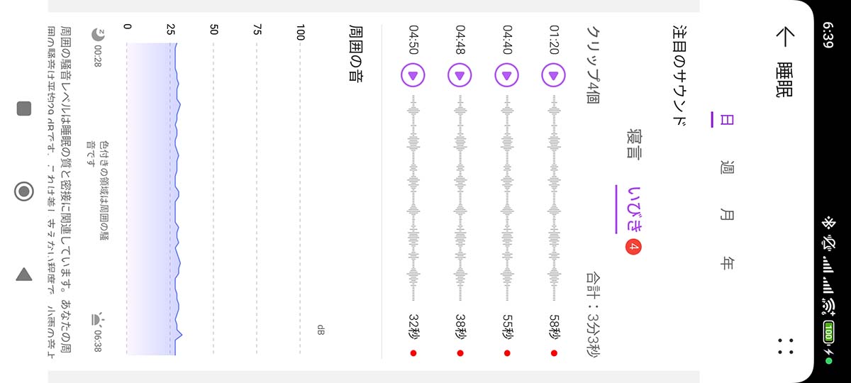 同じくお酒を飲まずに寝た日のいびきの回数
