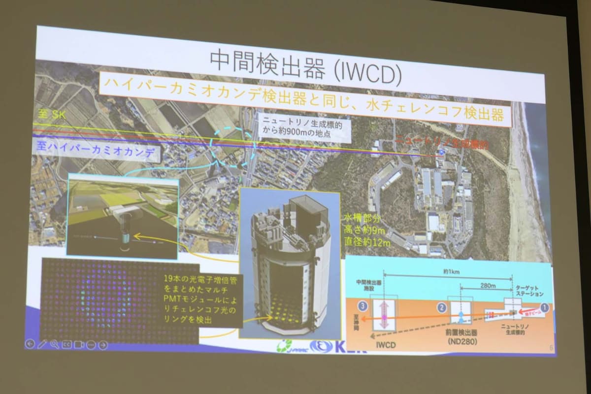 中間検出器「IWCD」
