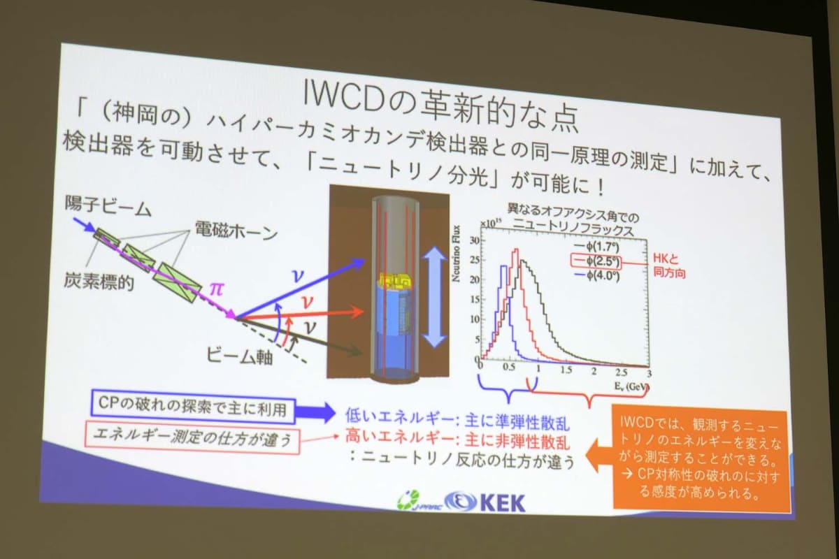 可動することで「ニュートリノ分光」を行ない、より細かな測定が可能に