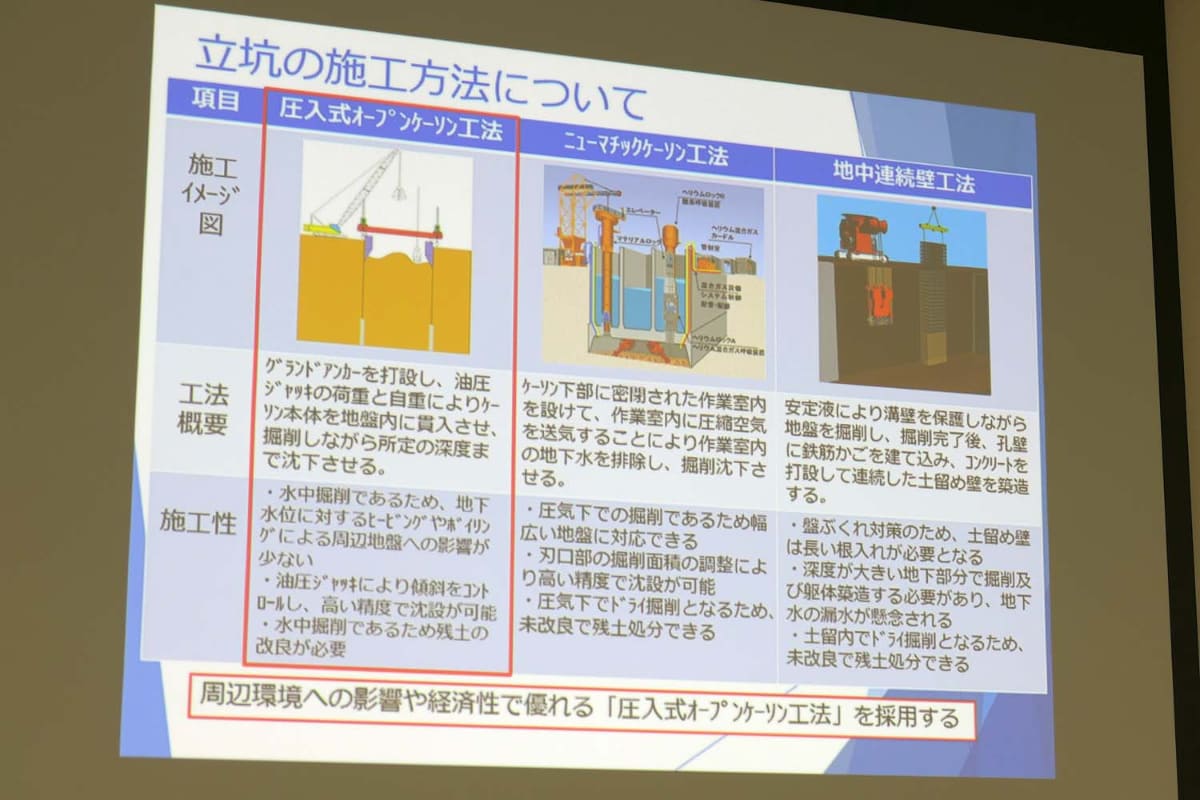 近隣環境への影響が少ない「圧入式オープンケーソン工法」を選択
