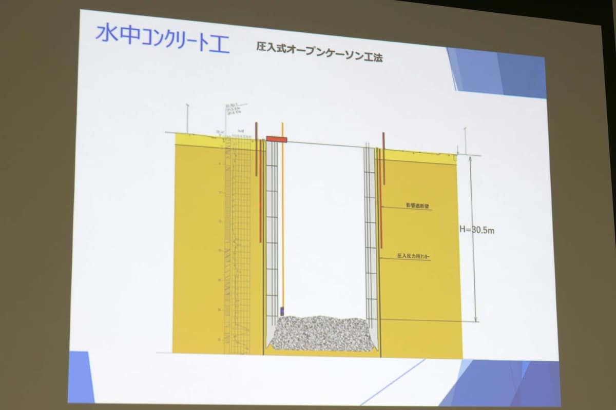 水中コンクリート工