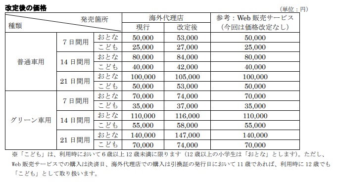 26年10月1日の改定後の価格