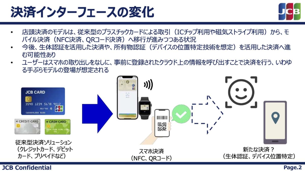 JCBが考える、“次に来る”決済インターフェイスとは